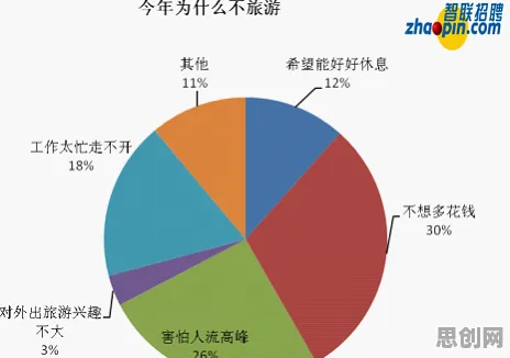 越来越多职场人出现反向旅游悄然兴起，差分进化解释了原因
