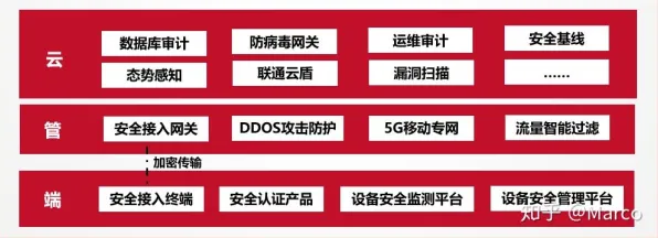 用物联网架构的方法应对物联网设备爆发,对国家安全的保障 用物联网架构的方法应对物联网设备爆发,对国家安全的保障