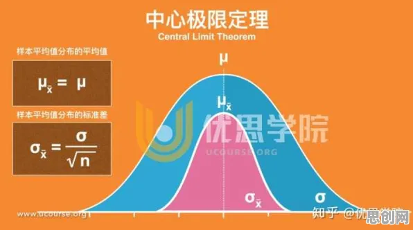 用中心极限定理解释教育信息化2.0，一切都说得通了