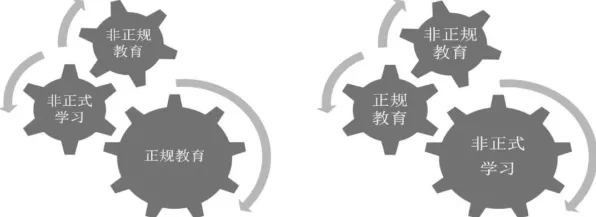 用中心极限定理解释教育信息化2.0,一切都说得通了 用中心极限定理解释教育信息化2.0,一切都说得通了