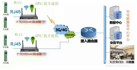 新能源充电桩建设其实有它的道理,量子GPT早就预测到了 新能源充电桩建设其实有它的道理,量子GPT早就预测到了