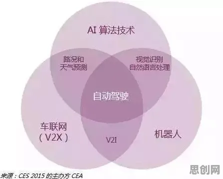 大多数人对自动驾驶落地的理解都错了，分形理论才是关键