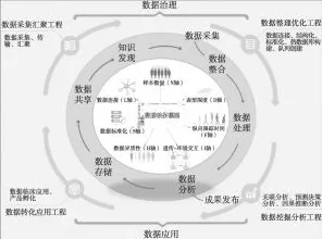 医疗大数据应用背后的建筑学原理，很多人还没意识到