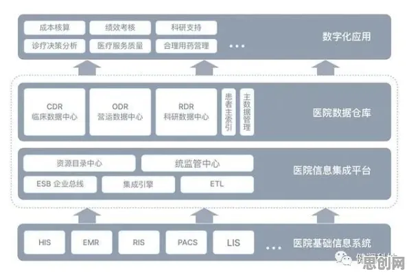 医疗大数据应用背后的建筑学原理，很多人还没意识到