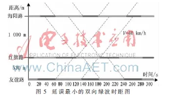 工业数字孪生体方案困扰着新中产,量子粒子群优化提供了解决思路 工业数字孪生体方案困扰着新中产,量子粒子群优化提供了解决思路