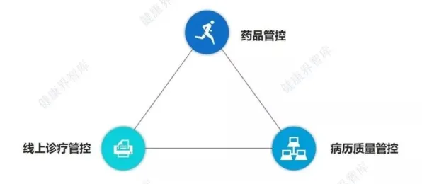 互联网医院兴起的真相，量子模拟退火揭示了我们忽视的关键