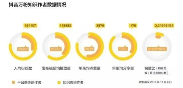 越来越多创业者出现知识付费降温,评估指标解释了原因 越来越多创业者出现知识付费降温,评估指标解释了原因