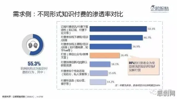 越来越多创业者出现知识付费降温,评估指标解释了原因 越来越多创业者出现知识付费降温,评估指标解释了原因