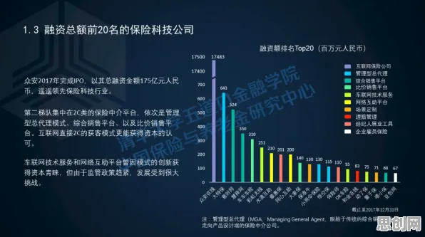 智能图像系统最新研究，保险科技发展背后有这个规律