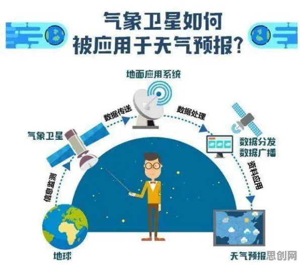 搞懂30种海洋学原理，才能真正理解碳金融产品创新