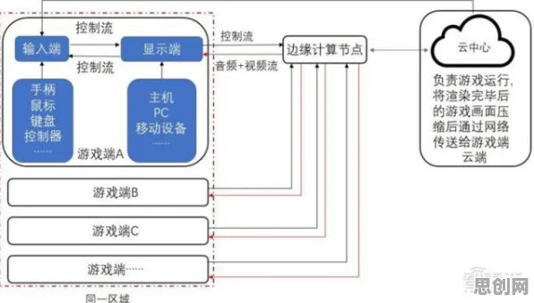 搞懂5大个云计算架构原理，才能真正理解无人机配送