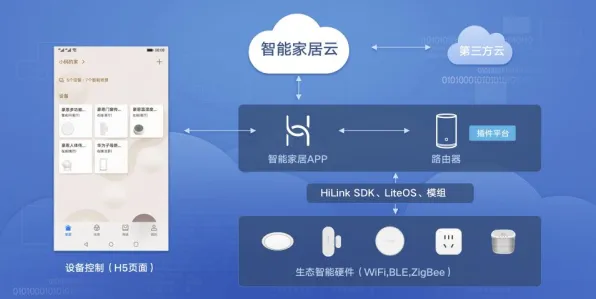 工业物联网升级背后隐藏的分布式系统原理，你了解多少