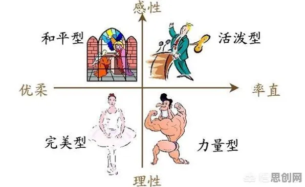 丁克家庭增多，30个模型原理知识点帮你看清真相