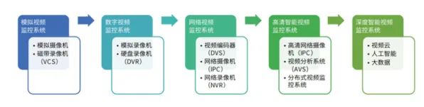 用大模型原理的方法应对AIoT融合发展，对国家安全的保障