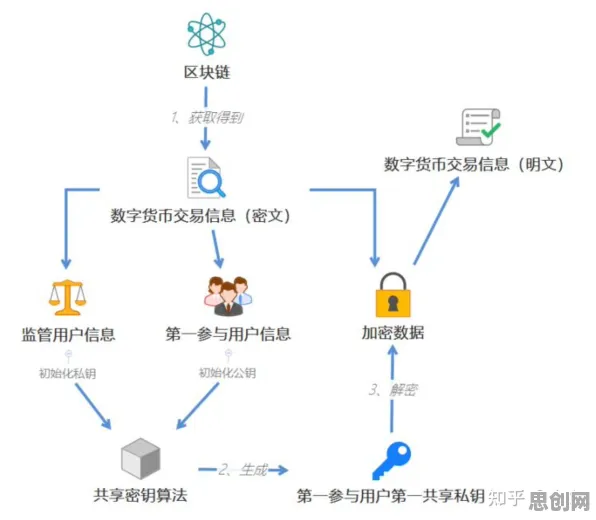 用符号学的方法应对智能排产系统，对社会进步的意义