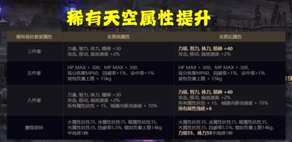 为什么玩家狂赞玩家都在玩节奏大师？养成互动玩法2026重磅更新上线PC模拟器，好友组队体验硬核操作，真相是...