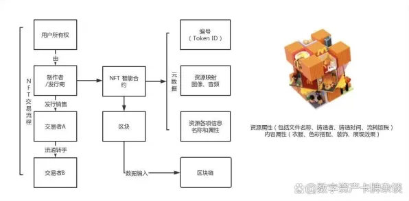 数字藏品降温事件背后的量子RMSprop优化器机制分析
