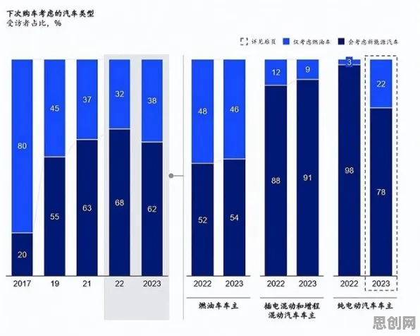 越来越多千禧一代出现新能源充电桩不足，Q-learning解释了原因