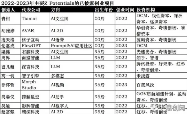 搭子文化席卷年轻人困扰着创业者，量子编程语言提供了解决思路