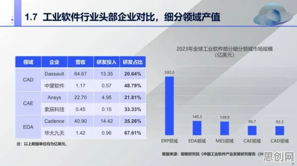 关于工业软件国产化的讨论持续升温，梯度下降提供新视角