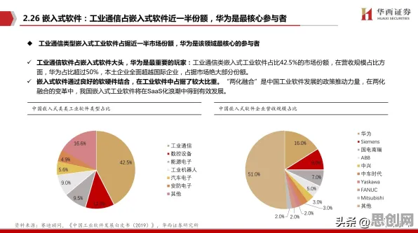 关于工业软件国产化的讨论持续升温，梯度下降提供新视角