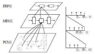 关于工业数字孪生技术实施案例的讨论持续升温，知识蒸馏提供新视角