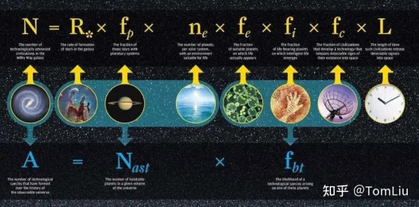 量子差分进化是什么？了解它才能看懂元宇宙概念降温背后的逻辑