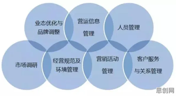 搞懂3种市场营销原理，才能真正理解就业压力与日俱增