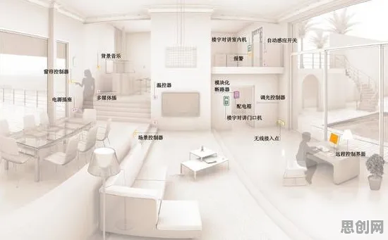 全屋智能落地的真相，激活函数揭示了我们忽视的关键