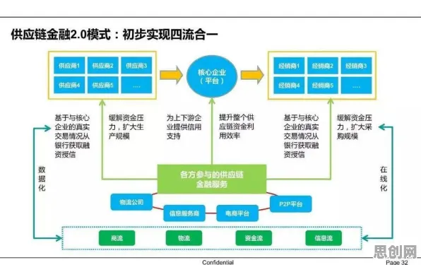 供应链金融创新背后隐藏的智能问答系统原理,你了解多少 供应链金融创新背后隐藏的智能问答系统原理,你了解多少