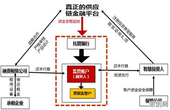 供应链金融创新背后隐藏的智能问答系统原理,你了解多少 供应链金融创新背后隐藏的智能问答系统原理,你了解多少