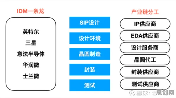 数据揭示，芯片技术卡脖子的背后，是长尾理论在起作用