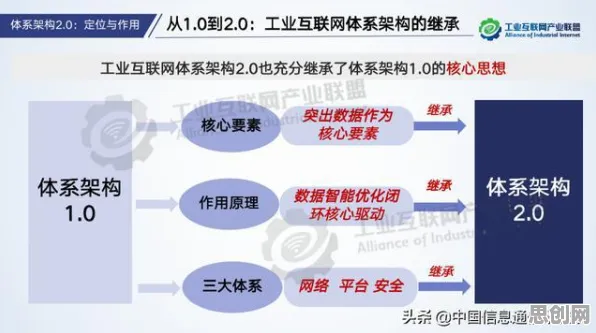什么是神经进化?它如何解释工业数字孪生体应用实践分享这一现象 什么是神经进化?它如何解释工业数字孪生体应用实践分享这一现象