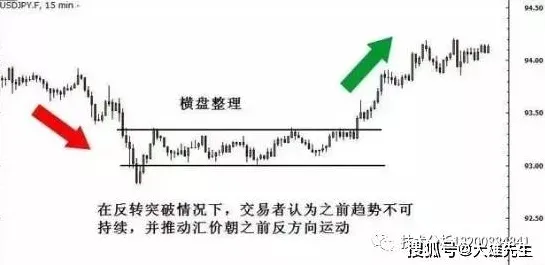 什么是量子正则化？它如何解释CAD/CAE突破这一现象
