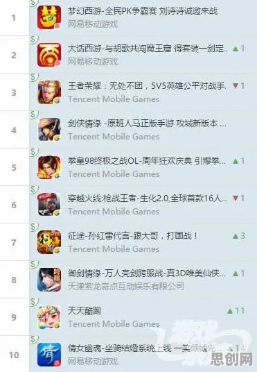 告别怀旧魔幻,试试倚天屠龙记!团队竞技今日上线上线iOS,好友组队开黑爽快打击感,全新感受! 告别怀旧魔幻,试试倚天屠龙记!团队竞技今日上线上线iOS,好友组队开黑爽快打击感,全新感受!