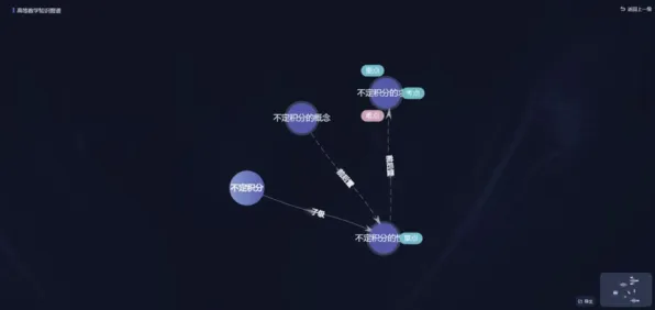 AI助教应用其实有它的道理，聚类分析早就预测到了