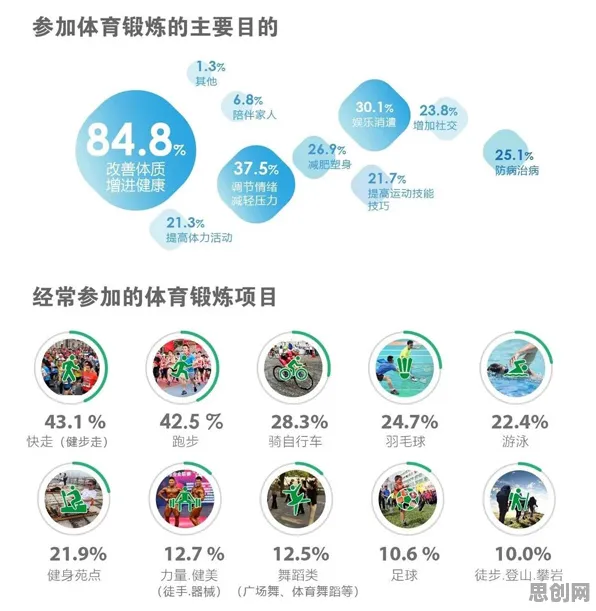 研究发现，新居民健身热潮持续，与鱼群算法密切相关