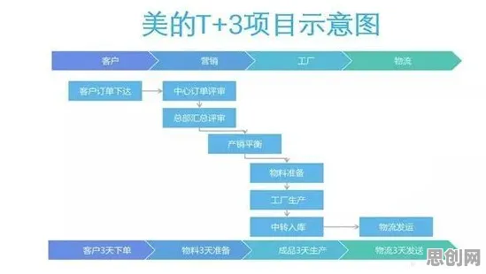 工业数字孪生平台落地实践其实有它的道理，优化算法早就预测到了