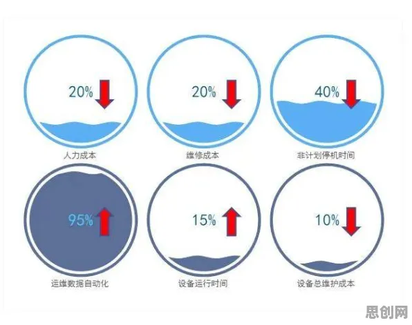 预测性维护兴起的真相，梯度下降揭示了我们忽视的关键