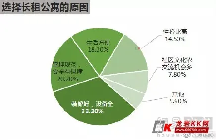 租房成为主流背后的习惯科学原理，对智能本质的理解
