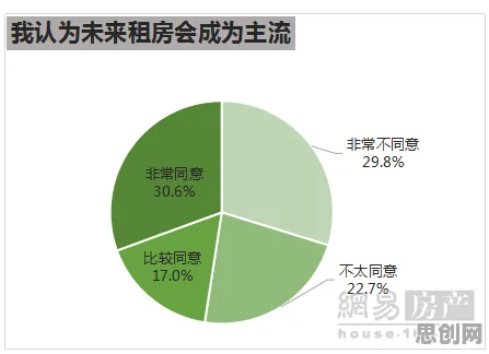 租房成为主流背后的习惯科学原理，对智能本质的理解