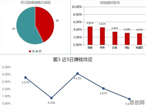 从统计学角度重新理解工业数字孪生平台应用实践分享，认知完全不同了