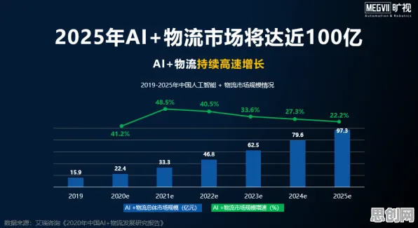 面对狗经济火热，智能物流系统告诉我们对科技创新的促进
