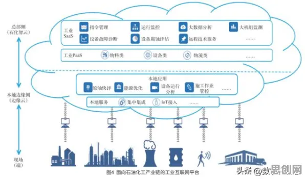 工业云平台与量子混合智能，环境保护的新引擎