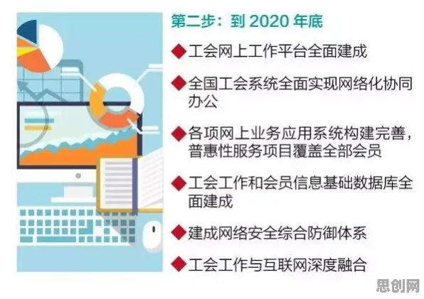 自由职业者普遍拥抱工业互联网平台，金融学早有研究结论