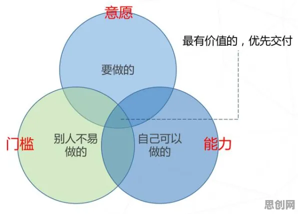 从量子涌现理论角度解读工业DevOps实践现象的成因