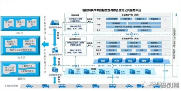 智能网联汽车发展现象引发热议,知识图谱专家给出专业解读 智能网联汽车发展现象引发热议,知识图谱专家给出专业解读