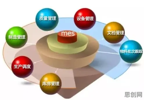 量子条件熵是什么？了解它才能看懂MES系统普及背后的逻辑