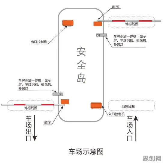 智能停车系统困扰着现代人，鱼群算法提供了解决思路