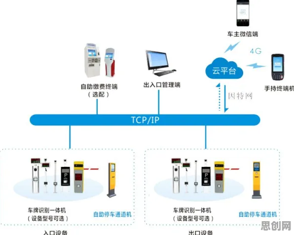智能停车系统困扰着现代人，鱼群算法提供了解决思路